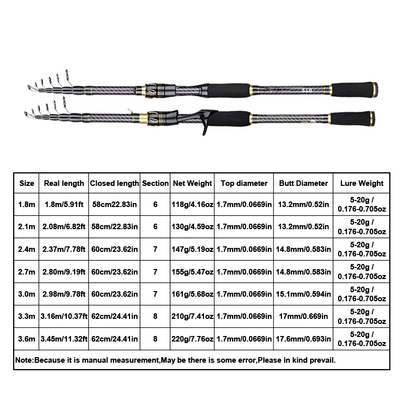 MBLN Carbon Fiber Fishing Rod  - огляд і ціна Fishing Rod Surf