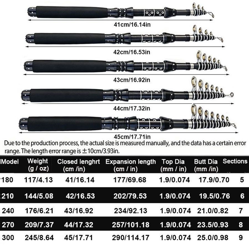 1.8/2.1/2.4/2.7/3.0M Telescopi - огляд і ціна Fishing Rod Surf