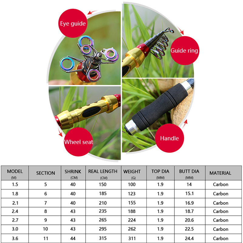 Yernea Short Sea Fishing Rods  - огляд і ціна Fishing Rod Surf
